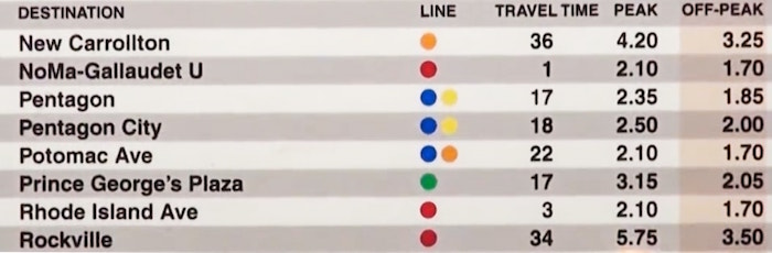 Exemple de la liste des stations et des prix indiqués en station